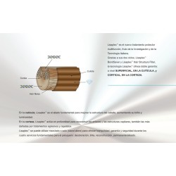 Lisaplex Profesional Kit Salon Intro 125ml